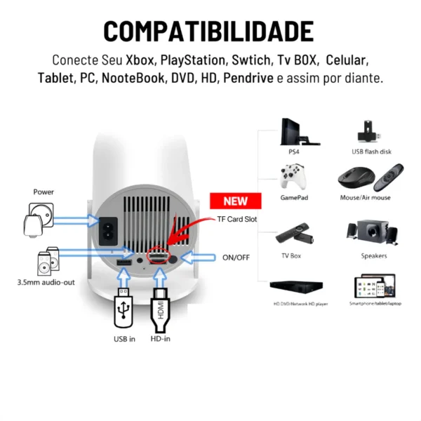 Projetor 4K, HD, 150 Polegadas - Celular, Tv B0x, Xbox, PS, Pc, Wifi HY300 - Image 2