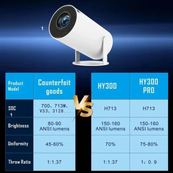 Projetor 4K, HD, 150 Polegadas - Celular, Tv B0x, Xbox, PS, Pc, Wifi HY300 - Image 3